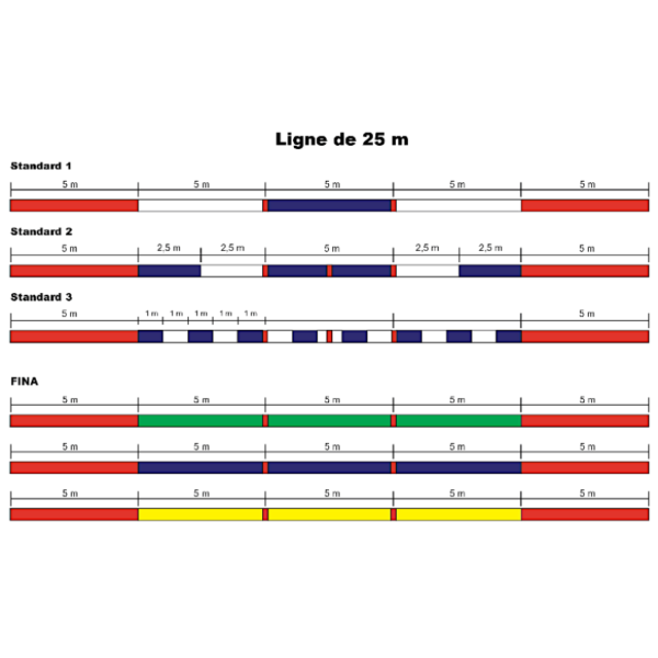 Ligne de Nage Ø10 – Image 2